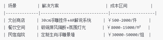 小微場(chǎng)景激活 小微場(chǎng)景激活