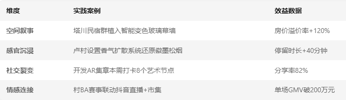場景營銷的四維突破 場景營銷的四維突破