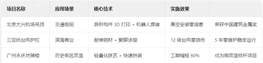 鐵藝典型項目技術檔案 鐵藝典型項目技術檔案