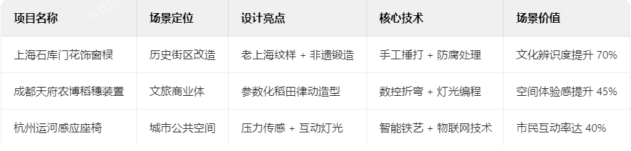 鐵藝裝飾的場景破圈實踐 鐵藝裝飾的場景破圈實踐