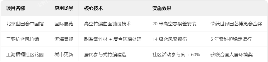 竹編裝飾典型項目技術檔案 竹編裝飾典型項目技術檔案