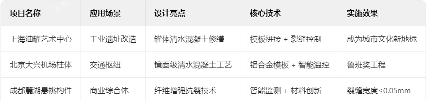 混凝土典型案例解析 混凝土典型案例解析