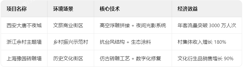 文化墻典型項目技術檔案 文化墻典型項目技術檔案