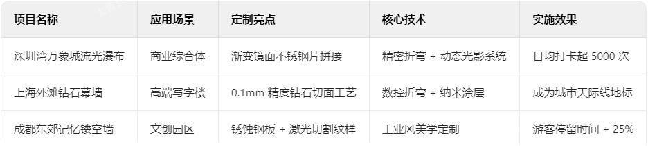 不銹鋼典型案例解析 不銹鋼典型案例解析