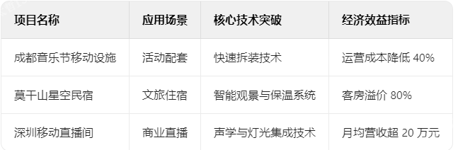 移動房屋典型項目技術檔案 移動房屋典型項目技術檔案