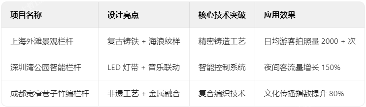 欄桿典型案例解析 欄桿典型案例解析