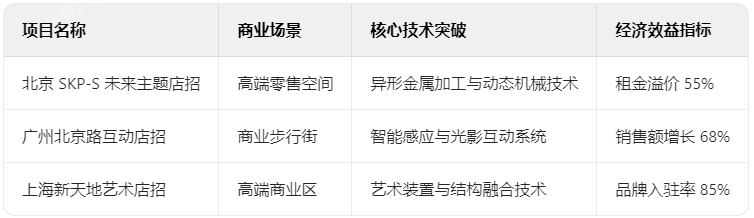 店招典型項目技術檔案 店招典型項目技術檔案