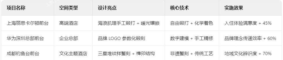 鍛銅前臺(tái)的場(chǎng)景化破圈實(shí)踐 鍛銅前臺(tái)的場(chǎng)景化破圈實(shí)踐