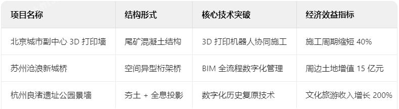 典型項目技術(shù)檔案