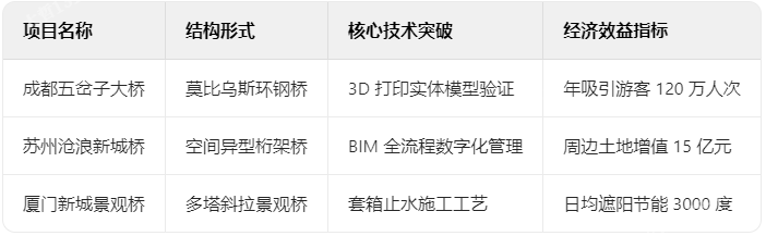 典型項目技術檔案 典型項目技術檔案