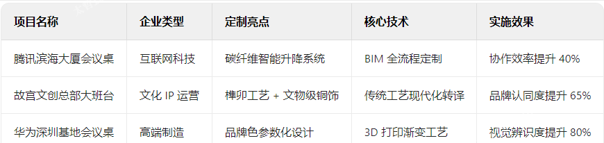 辦公家具典型案例解析 辦公家具典型案例解析