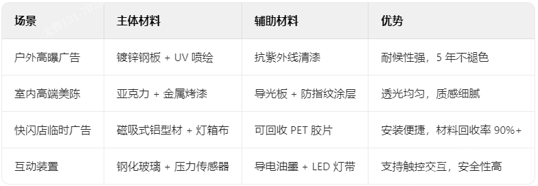 廣告裝飾材料常見組合方案 廣告裝飾材料常見組合方案