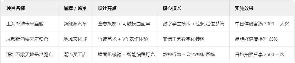 創意展臺典型案例解析 創意展臺典型案例解析