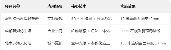 水泥直塑典型項目技術檔案 水泥直塑典型項目技術檔案