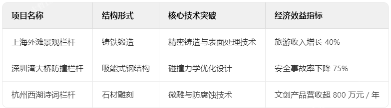 創意欄桿典型項目技術檔案 創意欄桿典型項目技術檔案