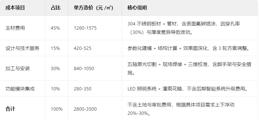 300㎡不銹鋼景觀廊架的成本明細 300㎡不銹鋼景觀廊架的成本明細