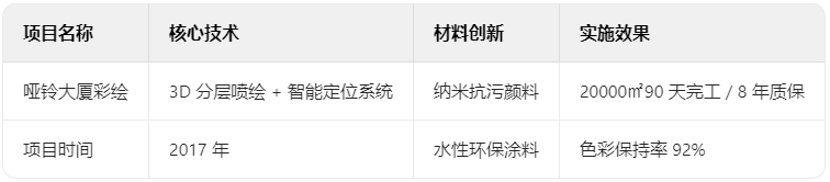 啞鈴大廈彩繪技術檔案