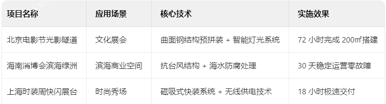 展臺典型項目技術檔案 展臺典型項目技術檔案