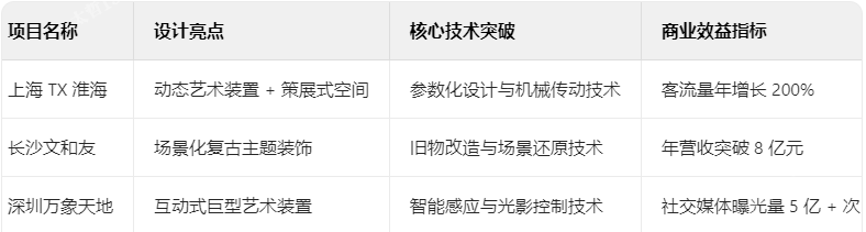 創意商業裝飾典型案例解析 創意商業裝飾典型案例解析