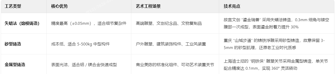 三大鑄造工藝的藝術化解析 三大鑄造工藝的藝術化解析