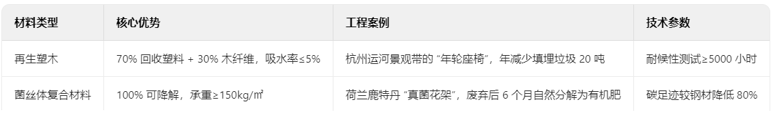 循環(huán)經(jīng)濟(jì)材料的可持續(xù)實(shí)踐 循環(huán)經(jīng)濟(jì)材料的可持續(xù)實(shí)踐