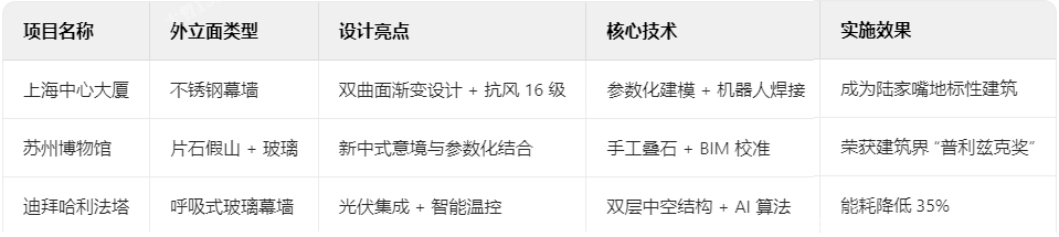 外立面如何定義建筑氣質 外立面如何定義建筑氣質