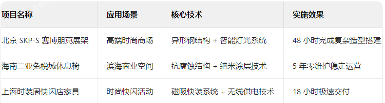 商場家具典型項(xiàng)目技術(shù)檔案 商場家具典型項(xiàng)目技術(shù)檔案
