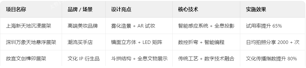創意展架典型案例解析 創意展架典型案例解析