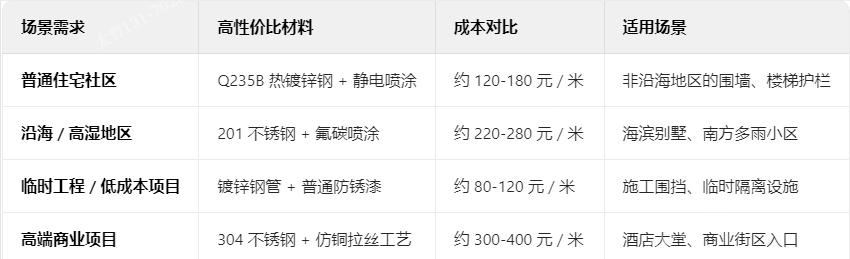 材料選擇-性能與價(jià)格的黃金平衡點(diǎn) 材料選擇-性能與價(jià)格的黃金平衡點(diǎn)